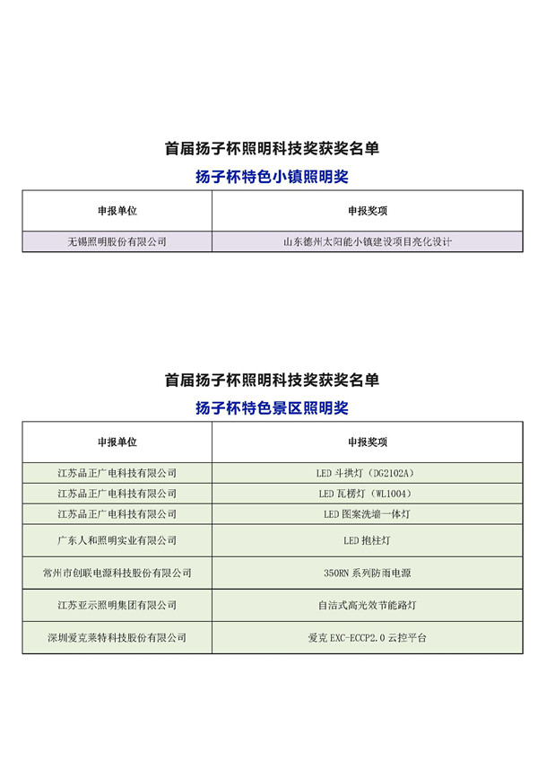 首届（2019）扬子杯照明科技奖获奖名单 -删掉广东获奖单位、设计人员奖_页面_3.jpg