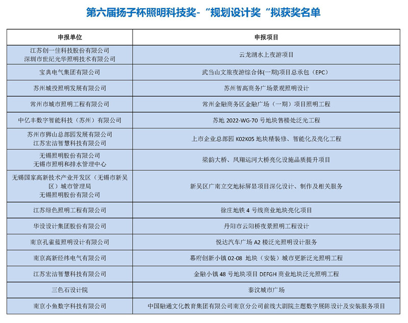 2024年扬子杯获奖单位（公示版2--20241010）_页面_3.jpg