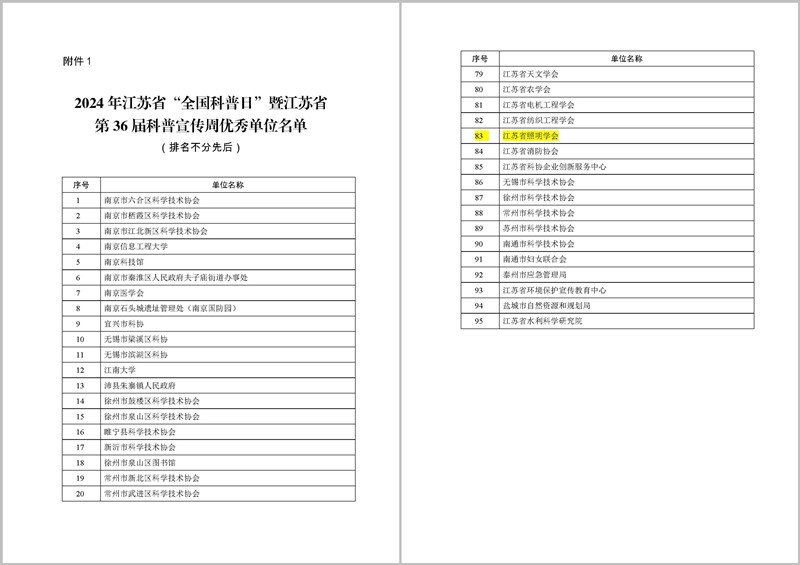 2024年江苏省“全国科普日”暨江苏省第36届科普宣传周优秀单位名单_页面_01_副本.jpg