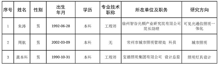 1-资助对象汇总表 2025.5.7.jpg